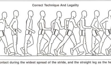 Diagram of figures demonstrating race walking technique