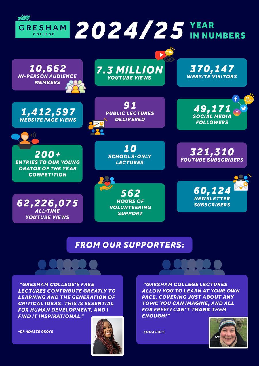 Impact in numbers 2024-25