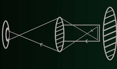 A diagram of an optical system
